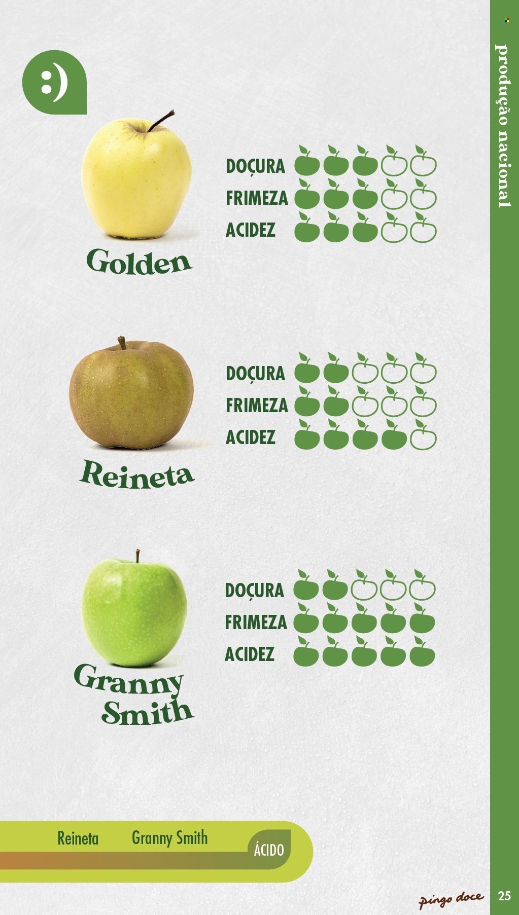 Folheto Pingo Doce. Página 1