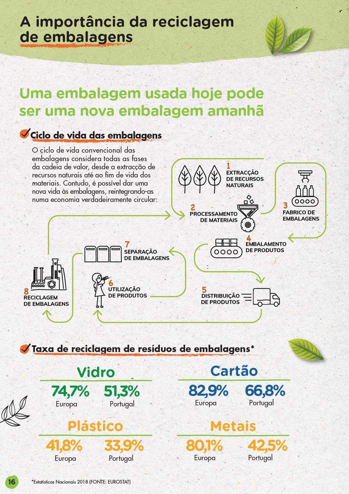 Folheto Pingo Doce. Página 1